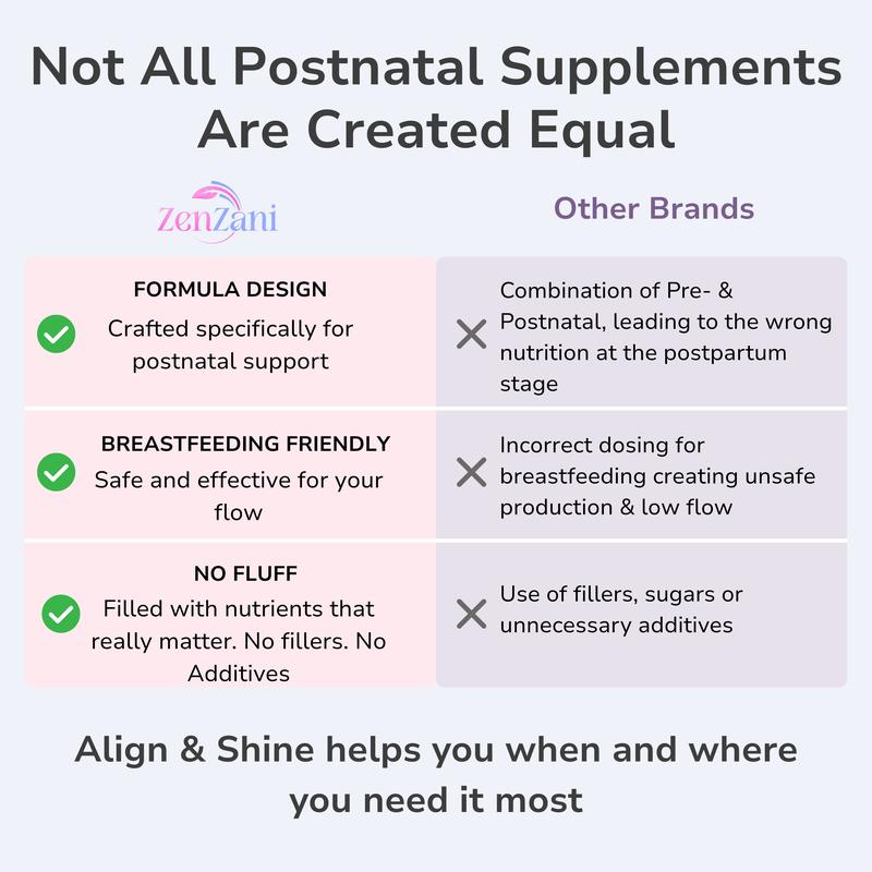 Postnatal Recovery Support - 60 Capsules